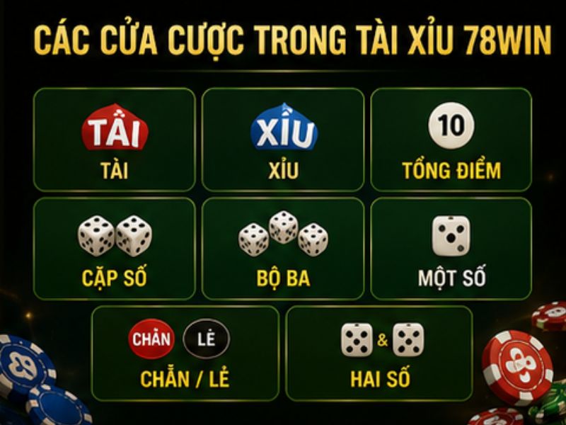 Các Cửa Cược Trong Tài Xỉu 78Win
