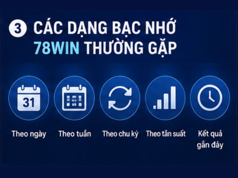Các dạng bạc nhớ 78WIN thường được quan tâm