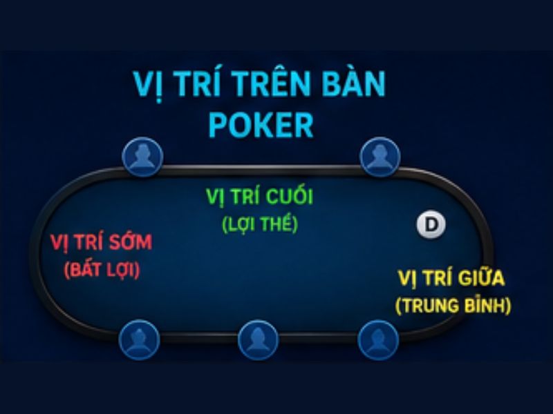 Lựa chọn bài khởi đầu